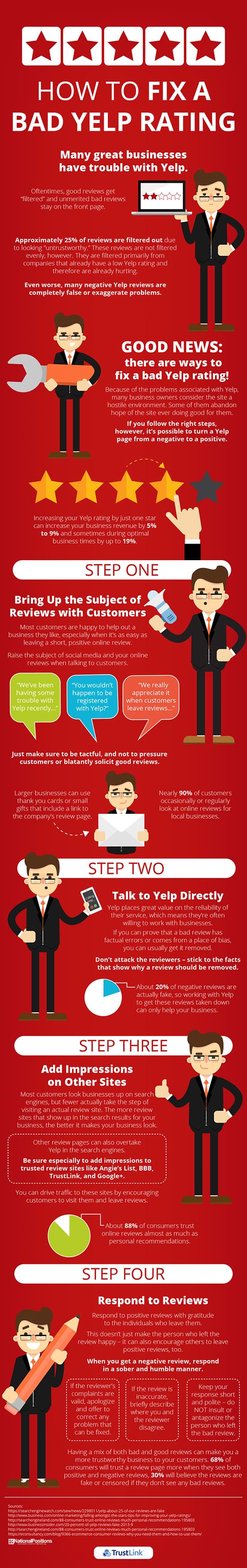 http://nrerthfigzzgifhtrern.trustlink.org/Images/how-to-fix-a-bad-yelp-rating-sml.jpg